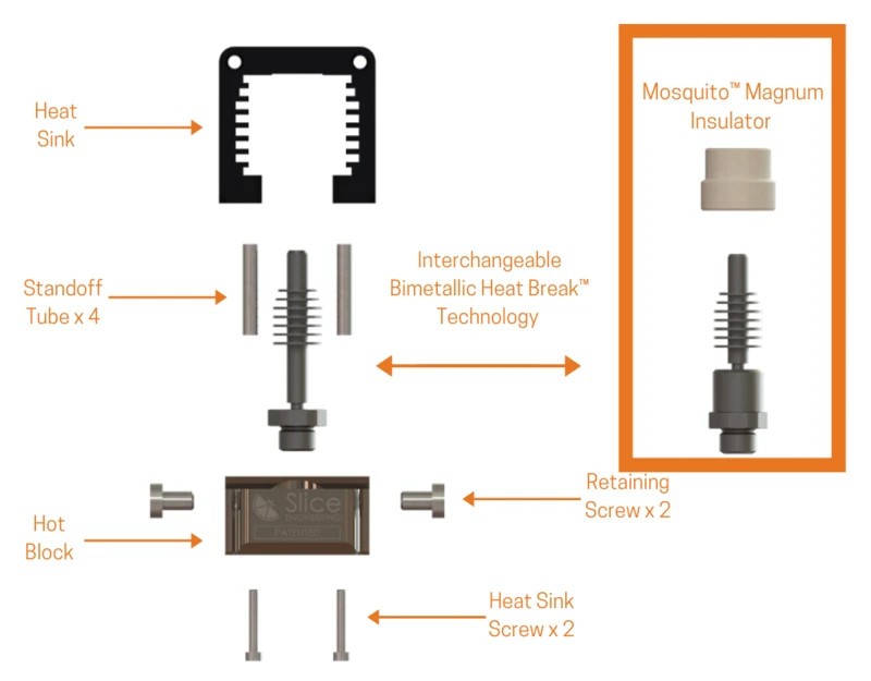 Hotend Mosquito De Slice Engineering | Meikin[it]