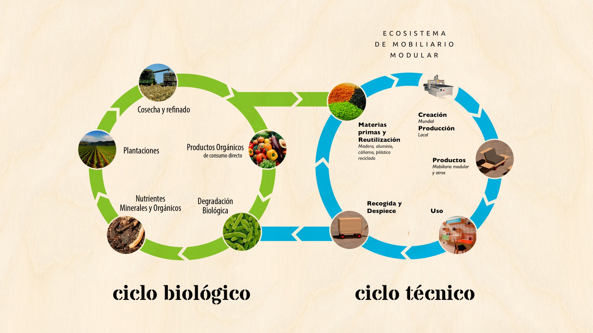 diseño de producto en Pozuelo